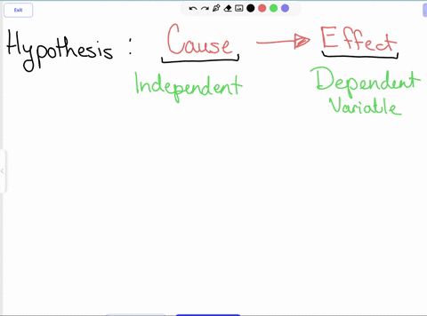 generate-a-hypothesis-what-treatment-option-do-you-think-would-best-preserve-cut-flowers-why-hypothesize-that-a-specific-treatment-would-result-in-cut-flowers-being-kept-fresh-2-state-the-independent