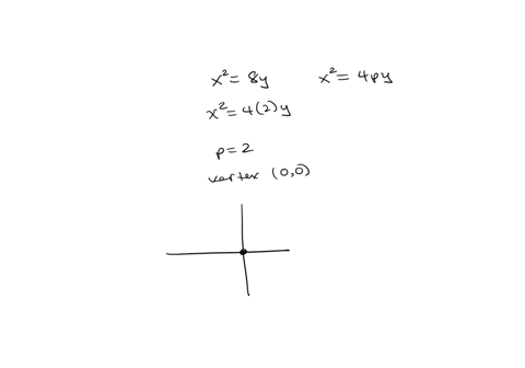 1-hallar-las-coordenadas-del-foco-la-longitud-del-latus-rectum-y-la-ecuacion-de-la-directriz-de-las-parabolas-siguientes-representarlas-graficamente-b-x28-y-quad-sol-02-8-y20