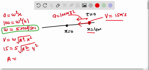 an-object-of-mass-20kg-moves-with-shm-on-the-x-axis-initially-t0-it-is-located-at-distance-4m-away-from-the-origin-x0-and-has-velocity-15-ms-1-and-acceleration-100ms-2-directed-towards-x-0-f-31567