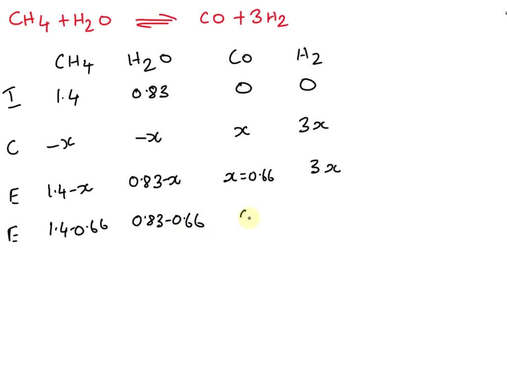 Solved Steam Reforming Of Methane Ch Produces Synthesis Gas A Mixture Of Carbon Monoxide