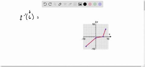 the-graph-of-a-function-f-is-shown-use-the-graph-to-find-f-6-f1-6-40905