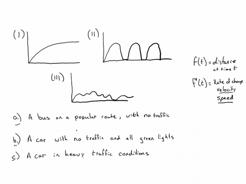 vehicle-moving-along-straight-road-has-distance-from-its-starting-point-at-time-which-of-the-graphs-in-the-figure-could-be-fe-for-the-following-scenarios-assume-the-scales-on-the-vertical-ax-69476