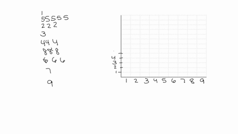 consider-the-following-data-5-2-2-3-4-4-8-5-8-2-5-5-5-1-6-6-6-7-4-8-9-what-type-of-distribution-is-this