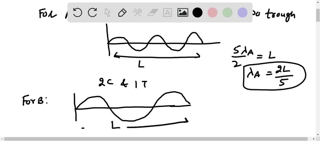 SOLVED: Of These Electromagnetic Waves, Which Has The A Over A Unit ...