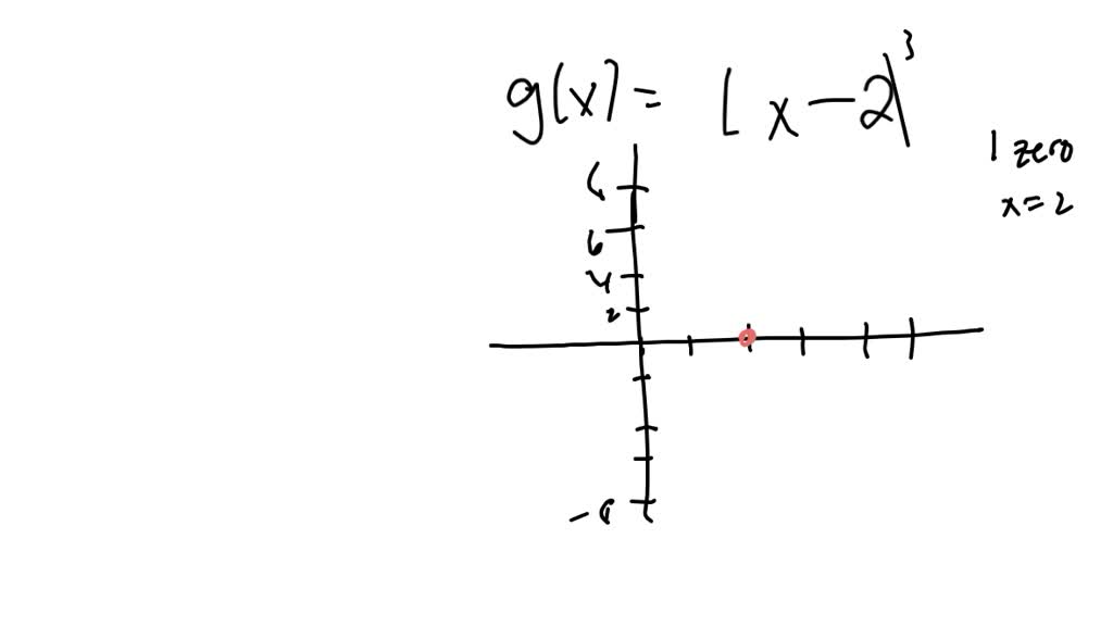 simple-quadratic-equation