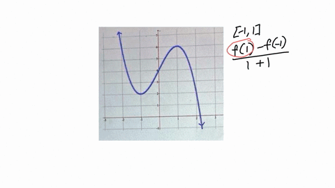 consider-the-graph-of-f-x-below-answer-the-following-1-find-the-average-rate-of-change-over-11-select-2-identify-an-interval-for-which-the-average-rate-of-change-is-0-select-47131