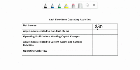 cp-14-8-assume-the-following-income-statement-and-balance-sheet-information-service-revenueall-cash-operating-expenses-salaries-all-cash-net-income-175-85-90-2020-2019-current-assets-cash-sh-56166