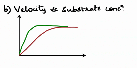 question-3-20-marks-a-the-km-value-of-enzyme-is-determined-at-05-mm-and-the-vmax-of-200-mmols_-calculate-the-substrate-concentration-when-the-velocity-of-the-enzyme-is-one-quarter-of-the-vma-73941
