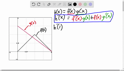 point-use-the-figure-below-to-estimate-the-indicated-derivatives-or-state-that-they-do-not-exist-if-a-derivative-does-not-exist-enter-dne-in-the-answer-blank-the-graph-of-fx-is-black-and-has-57791