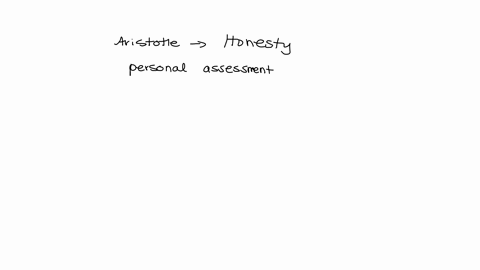according-to-aristotle-a-virtue-is-the-middle-ground-or-mean-in-between-two-vices-that-are-extremes-one-extreme-is-the-vice-of-excess-while-the-other-vice-is-that-of-deficiency-for-this-post-48175