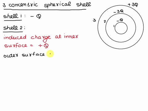 5-three-thin-concentric-conducting-spherical-shells-with-radii-abc-carry-charges-q-3qand-3q-respectively-how-much-charge-is-on-the-outer-surface-of-the-outermost-shell-60-q-4q-q-diger-sinavi-37658