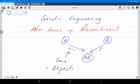 what-is-the-goal-of-genetic-engineering-09648