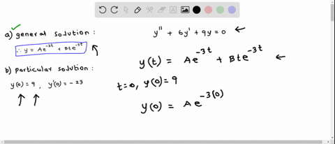 point-find-the-general-solution-to-y-6y-9y-0-in-your-answer-use-a-and-b-to-denote-arbitrary-constants-and-the-independent-variable-find-the-particular-solution-that-satisfies-y0-9-andy-0-23-56028