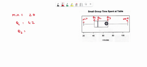 consider-the-following-boxplot-small-group-time-spent-at-table-20-40-60-80-100-minutes-figure-2-boxplot-which-of-these-statements-is-true-about-the-data-the-boxplot-represents-more-than-half-97003