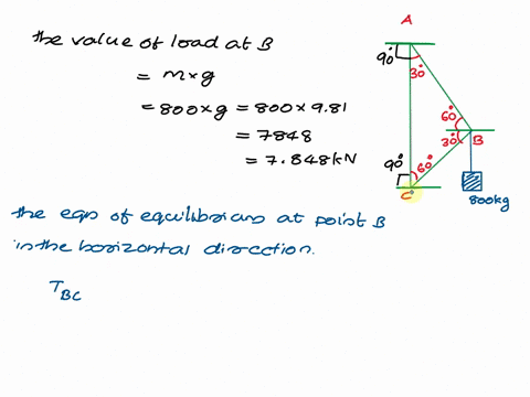 determine-the-force-in-each-member-of-the-loaded-truss-bo0kg-308-gu-bepl-42918