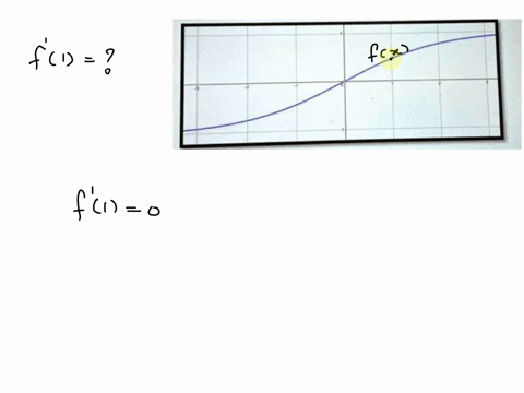 problem-2-a-student-was-given-function-f-x-and-was-asked-to-calculate-f-1-they-calculated-the-value-of-f-1-using-the-derivative-rules-and-found-that-f-1-0-the-graph-of-f-x-is-given-below-why-25548