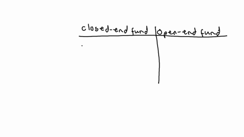 q5-match-the-investment-characteristic-listed-below-which-best-suit-the-appropriate-type-of-investments-that-follows-closed-end-fund-a-shares-outstanding-are-variable-b-quoted-at-net-asset-value-c-tra