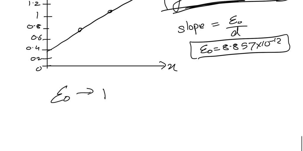 SOLVED: Plot the transition capacitance in MATLAB. Problem 4.4 ...