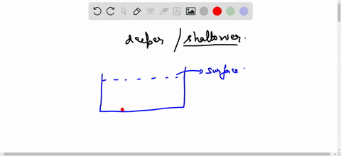 does-the-refraction-of-light-make-a-swimming-pool-appear-deeper-or-shallower-than-it-really-is-41614