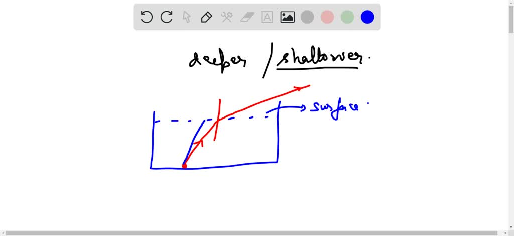 SOLVED: Does the refraction of light make a swimming pool appear deeper
