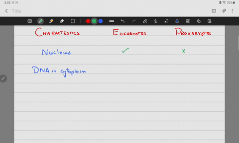 1-which-of-the-following-correctly-pairs-a-structure-in-a-eukaryotic-cell-with-its-description-a-nucleus-supports-the-cells-shape-b-dna-found-in-cytoplasm-c-cell-membrane-separates-a-cell-fr-18801