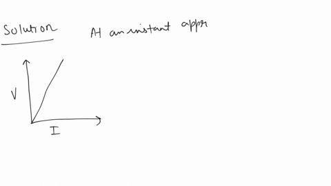 Vandi Graph The v i graph for a conductor makes an angle thetha with v...