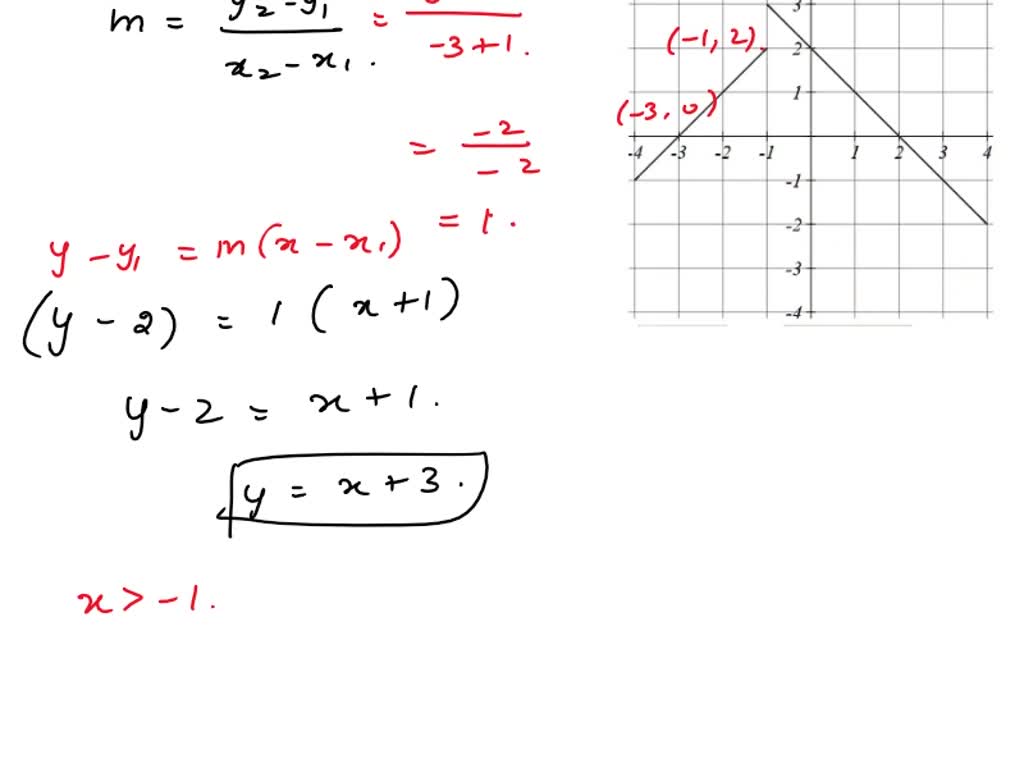 SOLVED: A graph of y = f(e) is shown: In the same coordinate system ...