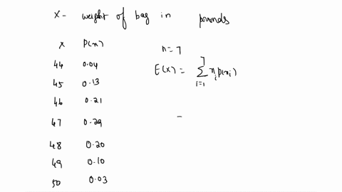 30-pts-forest-green-brown-ine-produces-bags-of-cypress-muleh-the-weight-in-pounds-per-bag-varies-as-indicated-in-the-accompanying-table-weight-pounds-proportion-004-bags-013-021-029-020-010-44642