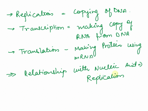 define-the-terms-replication-transcription-and-translation-and-their-relationship-to-nucleic-acids-and-protein-synthesis-explain-how-these-processes-together-contribute-to-the-creation-of-a-55624