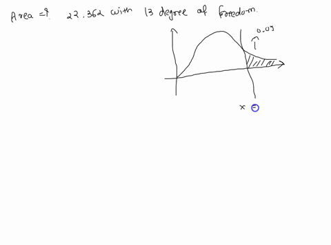 question-2-of-12-point-attempt-of-unlimited-find-the-area-to-the-right-of-22362-under-the-chi-square-distribution-with-13-degrees-of-freedom-the-area-to-the-right-is-63056