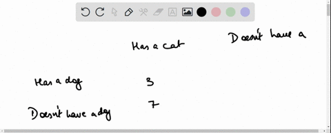 in-a-class-of-students-the-following-data-table-summarizes-how-many-students-what-is-the-probability-that-a-student-who-has-a-dog-also-have-cat-or-a-dog-has-a-cat-has-a-cat-does-not-have-a-c-03662