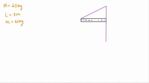 the-figure-shows-a-uniform-horizontal-beam-length-80-m-mass-25-kg-that-is-pivoted-at-the-post-point-a-with-its-far-end-b-supported-by-a-cable-that-makes-an-angle-of-60o-with-the-horizontal-a-29776