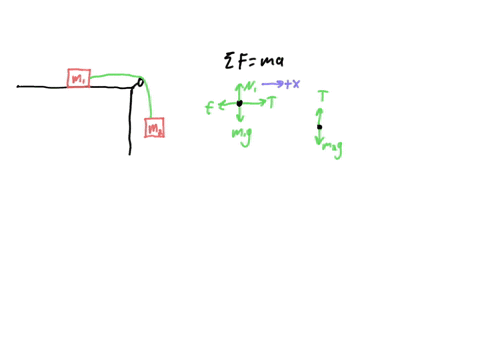 blocks-linked-by-a-string-through-in-the-figure-below-is-shown-the-system-with-two-pulley-where-the-block-of-mass-mi-slides-on-the-table-coefficient-of-friction-between-the-pulley-is-massles-32938