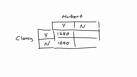 cengagemindtap-homeworkch-11-attempts-do-no-harm-5-3-voluntary-contributions-toward-a-public-good-clancy-and-hubert-are-considering-contributing-toward-the-creation-of-a-water-fountain-each-73846