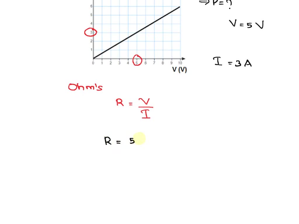 SOLVED The electric current as a function of voltage of a wire is