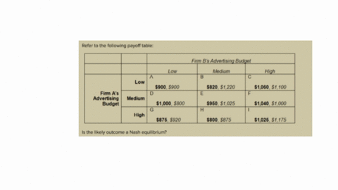 refer-to-the-following-payoff-table-10-points-square-ebook-print-begintabularccccc-hline-multicolumn3c-firm-bs-advertising-budget-hline-low-medium-high-hline-multirow3begintabularl-firm-as-advertising
