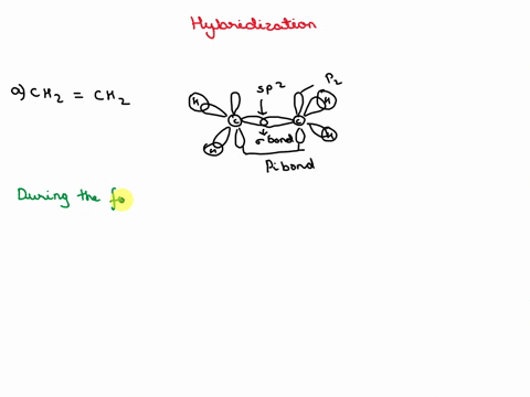 the-overlap-of-atomic-orbitals-leads-to-the-formation-of-bonds-explain-what-kind-and-how-many-orbitals-are-used-to-build-the-hybrid-orbitals-of-carbon-atom-in-ethylene-to-give-rise-to-the-th-51174