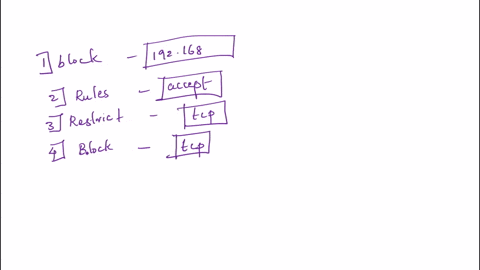 please-help-me-im-stuck-part-4-questions-1-what-is-the-command-to-block-the-following-subnet-1921682x-2-describe-what-the-following-rules-do-a-iptables-a-input-i-lo-p-all-j-accept-b-iptables-48685
