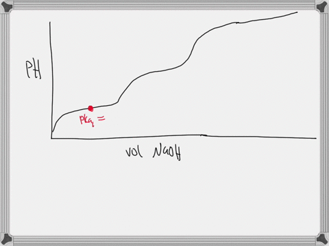 2-the-pka-ph-when-the-titrant-added-is-12-the-volume-needed-to-get-to-the-equivalence-point-say-the-equivalence-point-is-at-300ml-of-titrant-the-ph-at-150ml-will-be-equal-to-the-pka-of-the-acid-with-a
