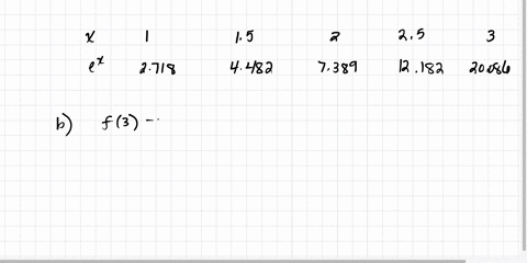 a-fill-in-the-table-of-values-rounded-to-two-decimal-places-for-the-function-f-x-e-for-x15225-and-3_-then-use-the-table-to-answer-parts-b-and-c-15-25-b-find-the-average-rate-of-change-of-f-x-98667