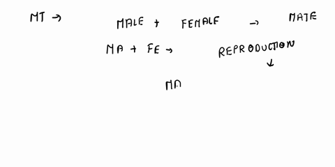 _____-is-a-behavior-in-mating-in-which-one-male-breeds-with-a-female-for-a-certain-period-of-time-and-then-finds-a-different-mate-the-following-mating-season-monogamy-serial-monogamy-polygyn-54589