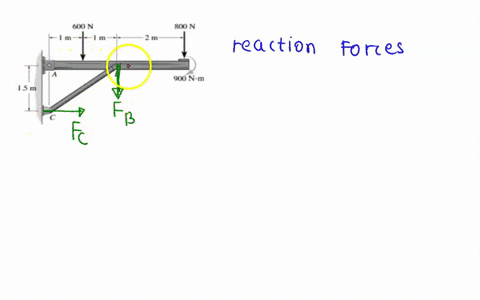 cthe-overhanging-beam-is-supported-by-a-pin-at-a-and-the-two-force-strut-bc-determine-all-of-the-reaction-forces-acting-on-the-overhanging-beam-in-figure-1c-1-mark-600-n-800-n-m-2-m-900-n-m-07555