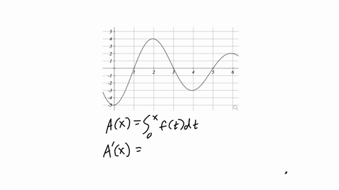 let-a-ftdt-with-fx-shown-in-the-graph-below-2-at-what-x-values-does-ax-have-a-local-max-x-at-what-x-values-does-ax-have-a-local-min-x-restrict-your-answers-to-values-0-x-6-48977