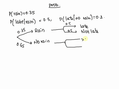 a-find-the-probability-it-rains-and-the-bus-is-lateb-find-the-probability-the-bus-is-late-c-when-you-take-the-bus-to-visit-the-village-your-bus-is-late-what-the-probability-that-it-rained-in-65185