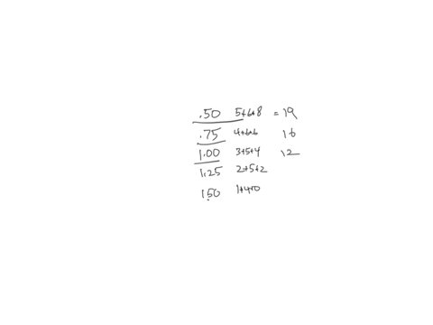 texts-4-the-table-below-shows-how-many-candy-bars-trami-jaden-and-jenna-would-purchase-at-each-price-create-a-market-demand-schedule-assuming-these-3-are-the-only-consumers-within-a-market-p-71478