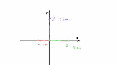 vector-veca-has-length-152-mathrmm-and-is-directed-along-the-x-axis-vector-vecb-has-length-230-mathrmm-and-is-directed-along-the-y-axis-vector-vecc-has-length-63-mathrmm-and-is-directed-along-the-y-ax