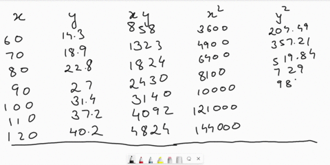 the-table-below-show-data-that-has-been-collected-from-different-fields-from-various-farms-in-a-certain-valley-the-table-contains-the-grams-of-raspberries-tested-and-the-amount-of-their-vita-24662