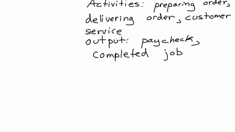 assume-you-are-the-manager-of-a-fast-food-restaurant-what-are-the-outputs-of-your-work-unit-what-are-the-activities-required-to-produce-those-outputs-what-are-the-inputs-based-on-question-1-50241