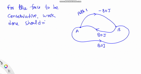 the-figure-shows-three-paths-connecting-points-and-b-a-single-force-f-does-the-amount-of-work-shown-on-particle-moving-along-each-path-in-the-indicated-direction_-path-select-all-of-the-true-72297