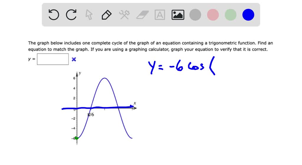 SOLVED The graph below includes one complete cycle of the graph of an